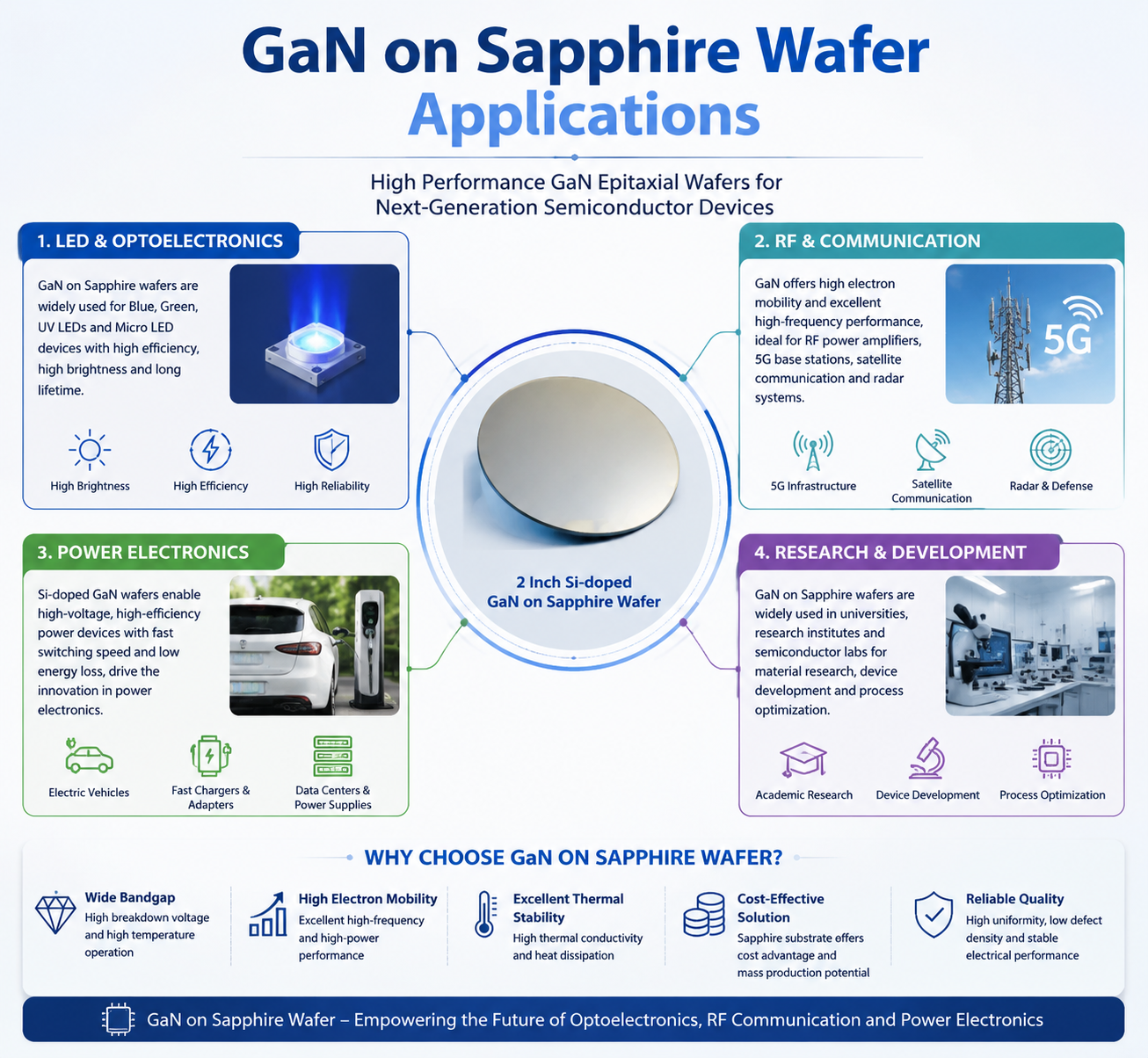 gan-on-sapphire-template-wafer.jpg
