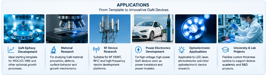 custom-gan-template-epitaxy-process-development